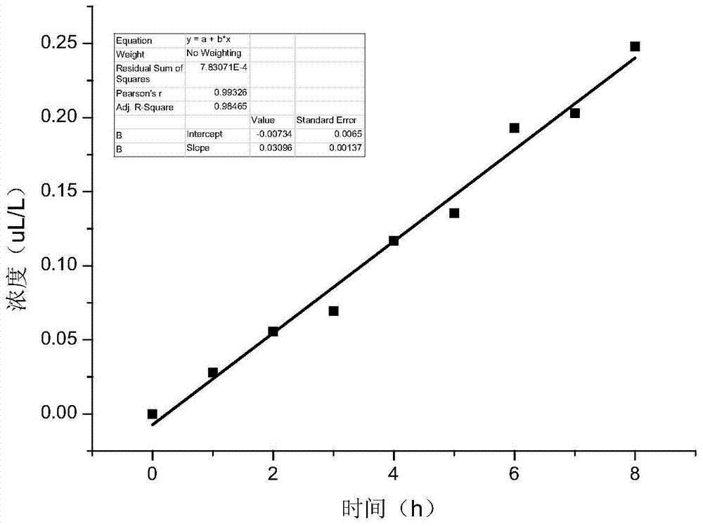 Method for calculating running electrical equipment partial discharge quantity through SF6 decomposition product content