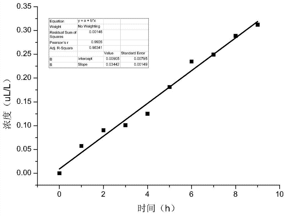 Method for calculating running electrical equipment partial discharge quantity through SF6 decomposition product content