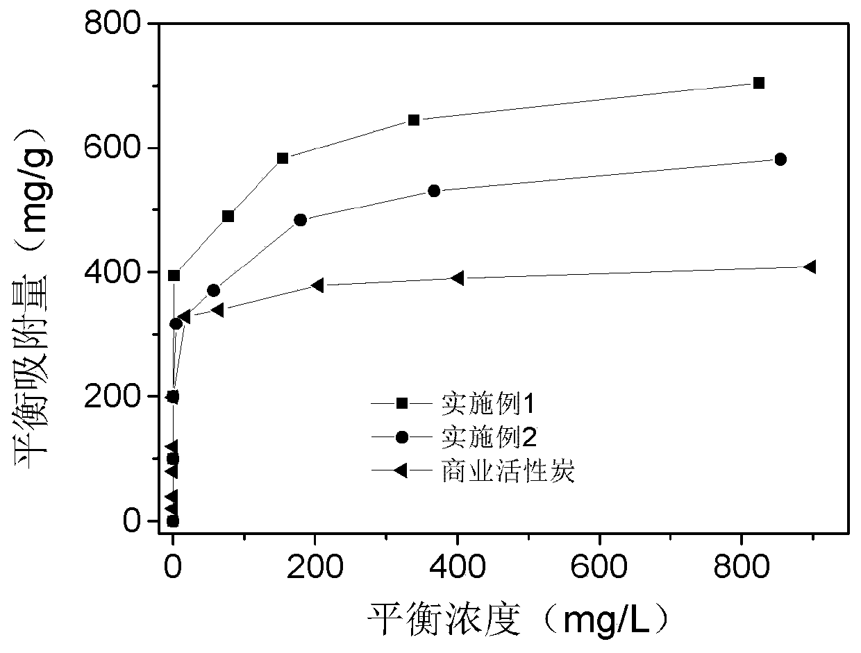 Porous carbon adsorbent based on polyethylene microplastics and preparation method and application thereof