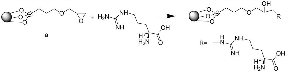 Preparation process of environment-friendly adsorption material