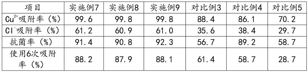 Preparation process of environment-friendly adsorption material