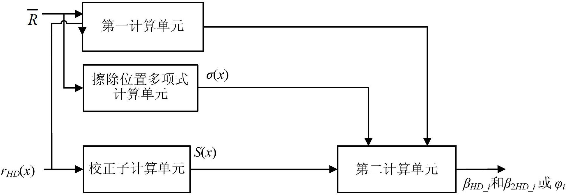 Decoding device