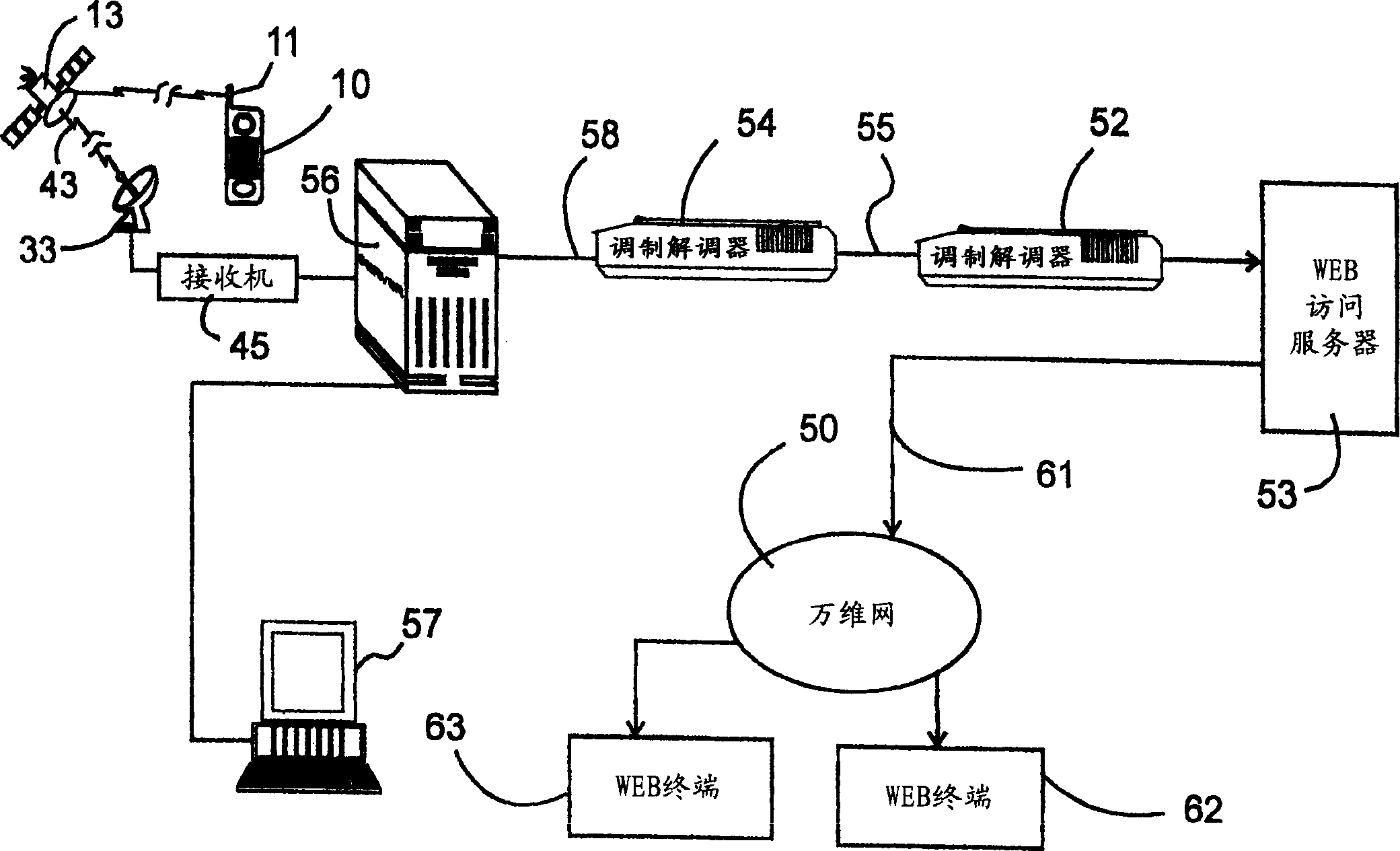 A system for encryption of wireless transmissions from personal palm computers to world wide web terminals