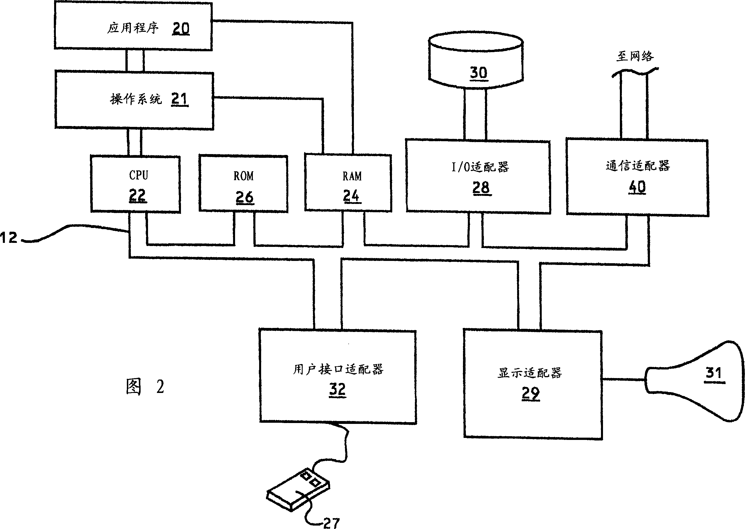 A system for encryption of wireless transmissions from personal palm computers to world wide web terminals