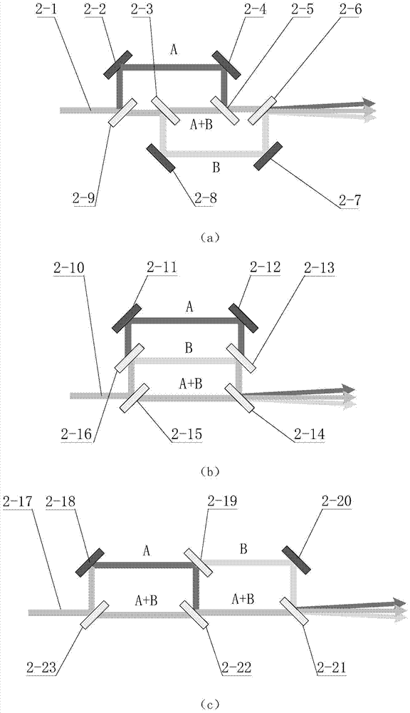 A dual-beam combining sensor with a single detector imaging the pupil optical axis in different regions