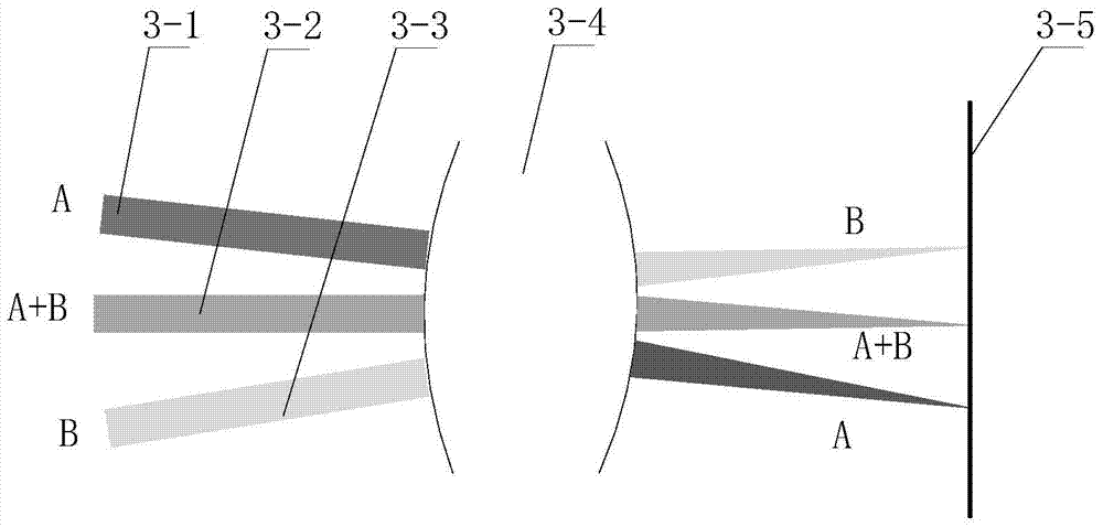 A dual-beam combining sensor with a single detector imaging the pupil optical axis in different regions