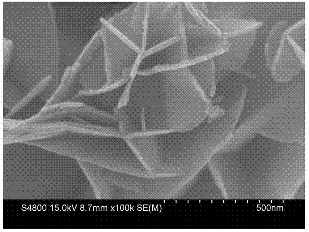 Method for preparing Bi2S3/BiOCl heterojunction photocatalyst