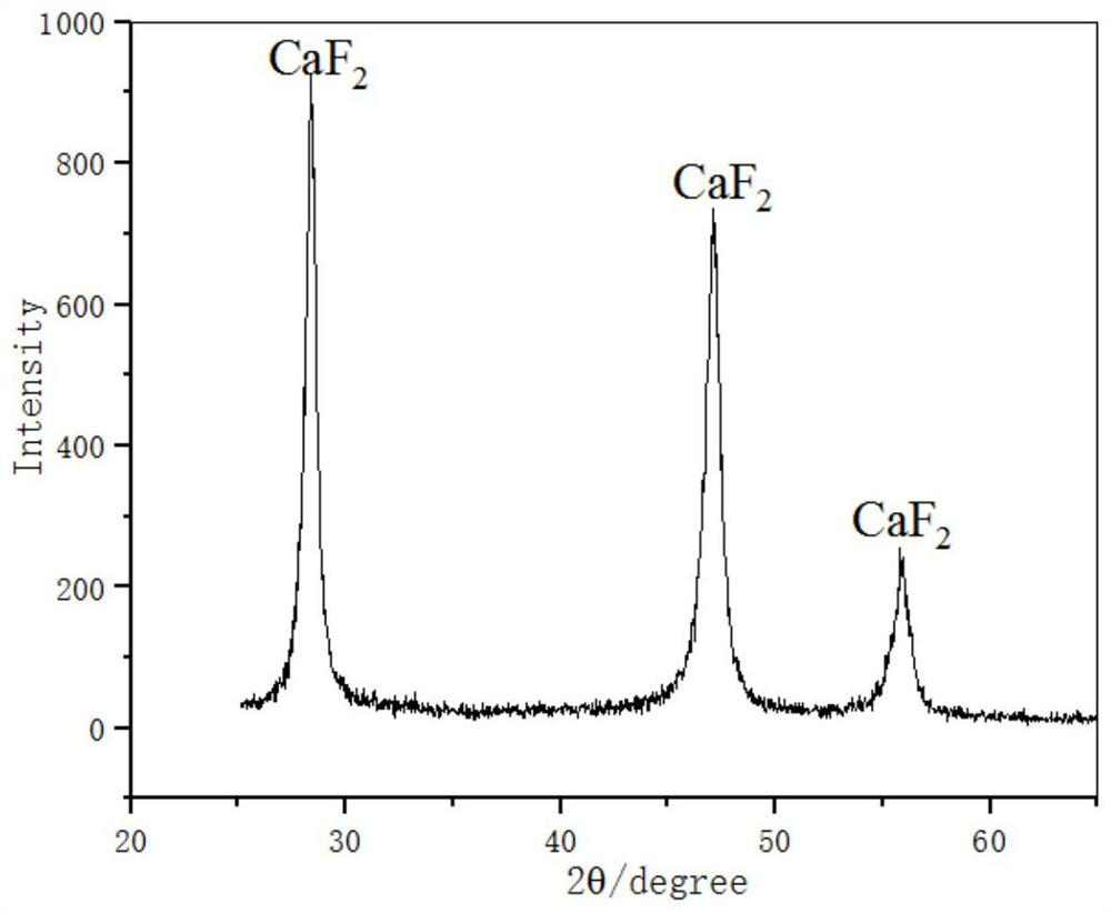 A method for preparing high-purity calcium fluoride from calcium fluoride sludge