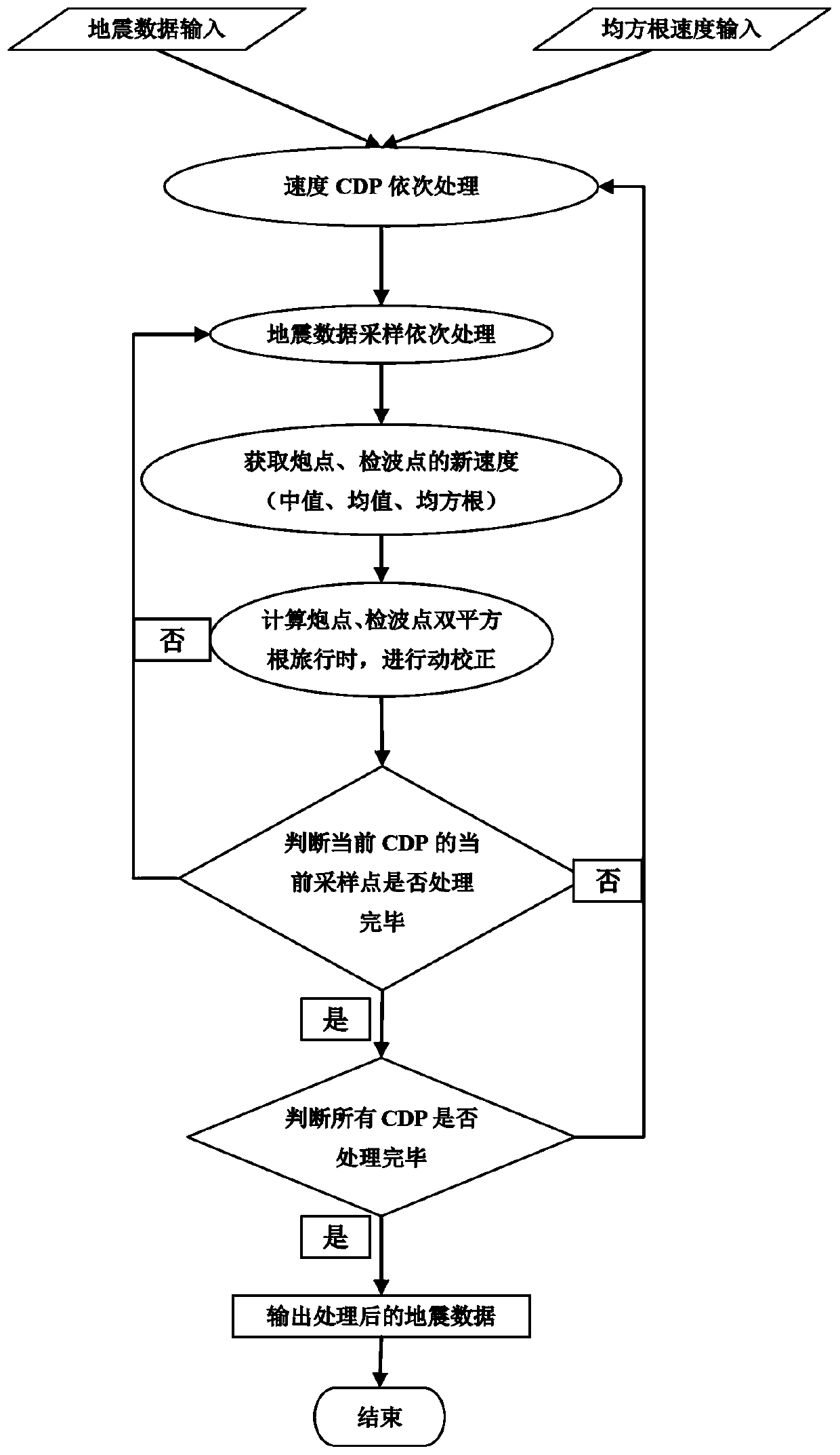 A Motion Correction Method for Fine Traveltime Calculation