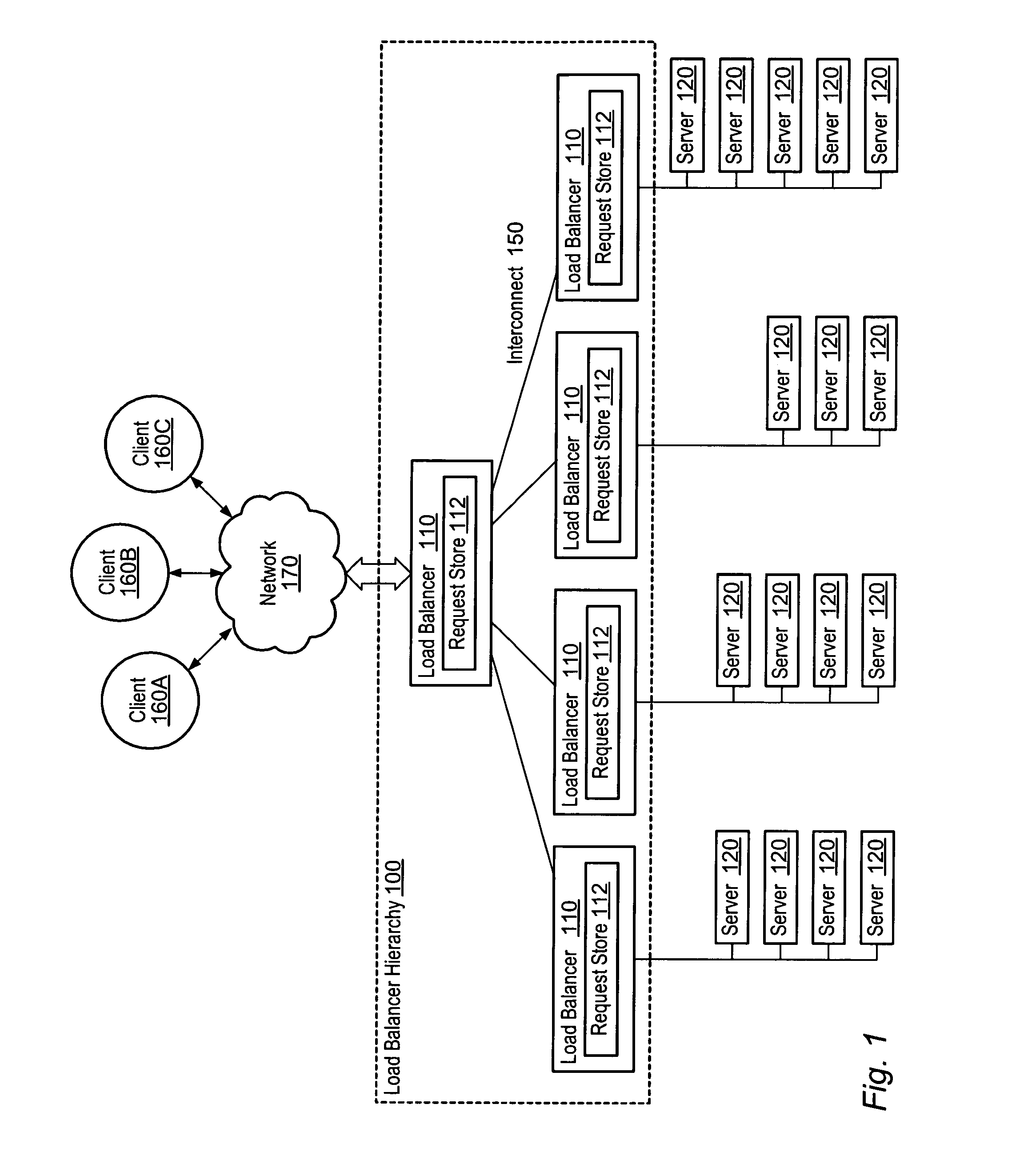 Request failover mechanism for a load balancing system
