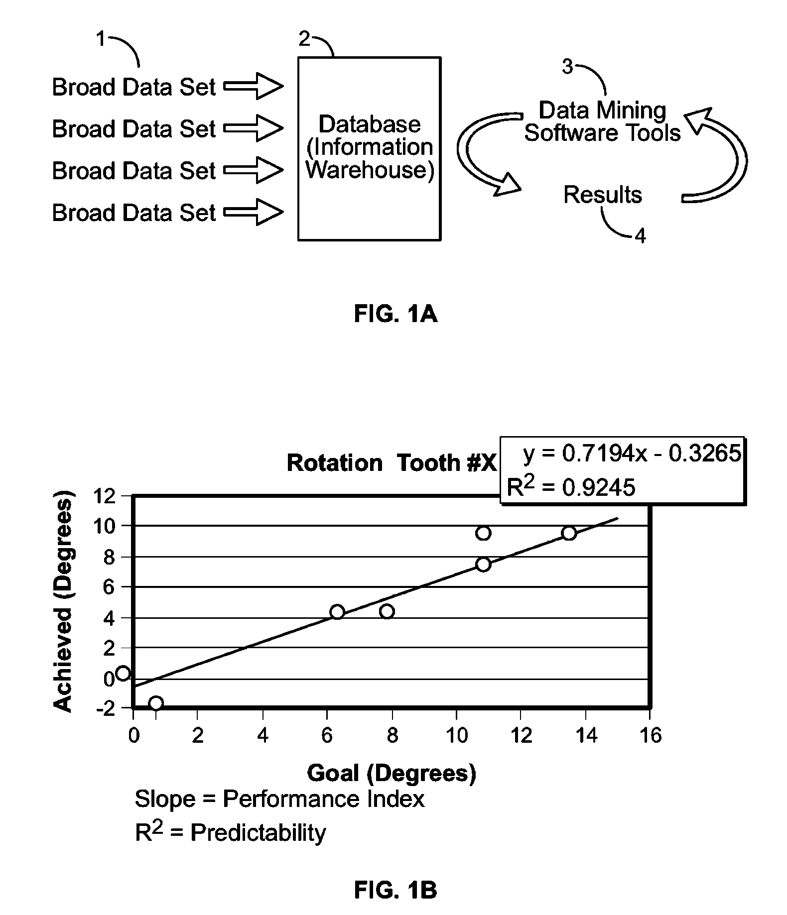 Method and System for Providing Dynamic Orthodontic Assessment and Treatment Profiles