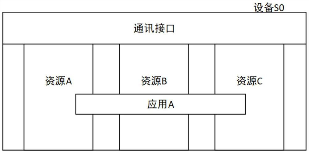 Method capable of realizing real-time performance of industrial bus