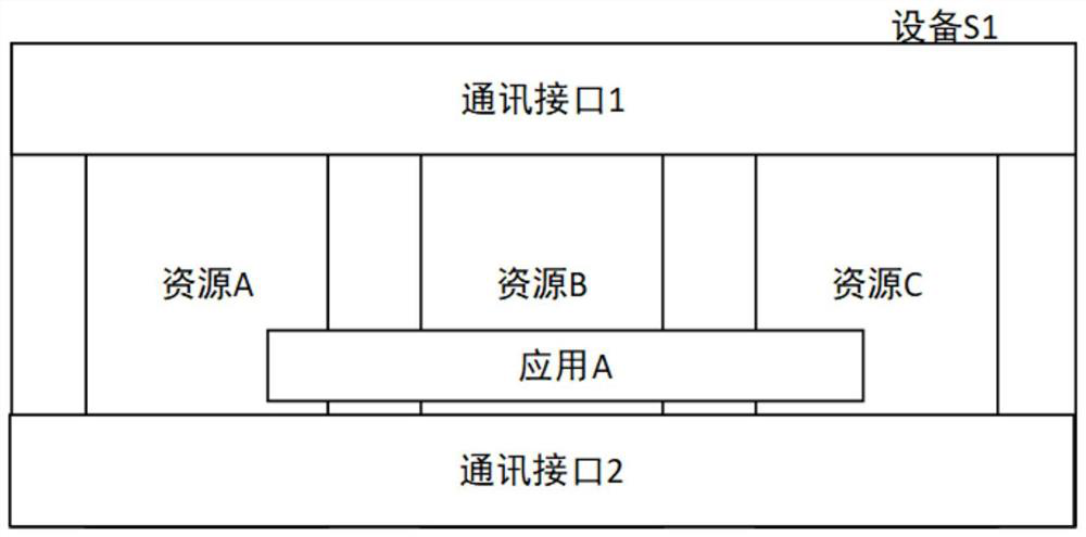 Method capable of realizing real-time performance of industrial bus