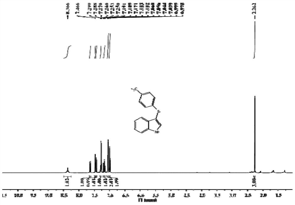 Thioetherified aromatic heterocyclic compound as well as preparation method and application thereof