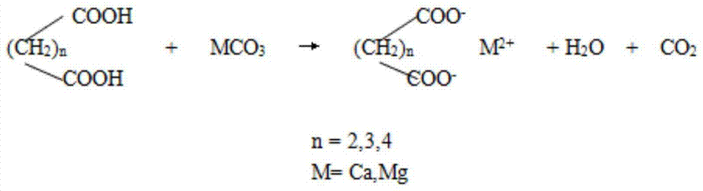 A kind of organic deicing agent and preparation method thereof