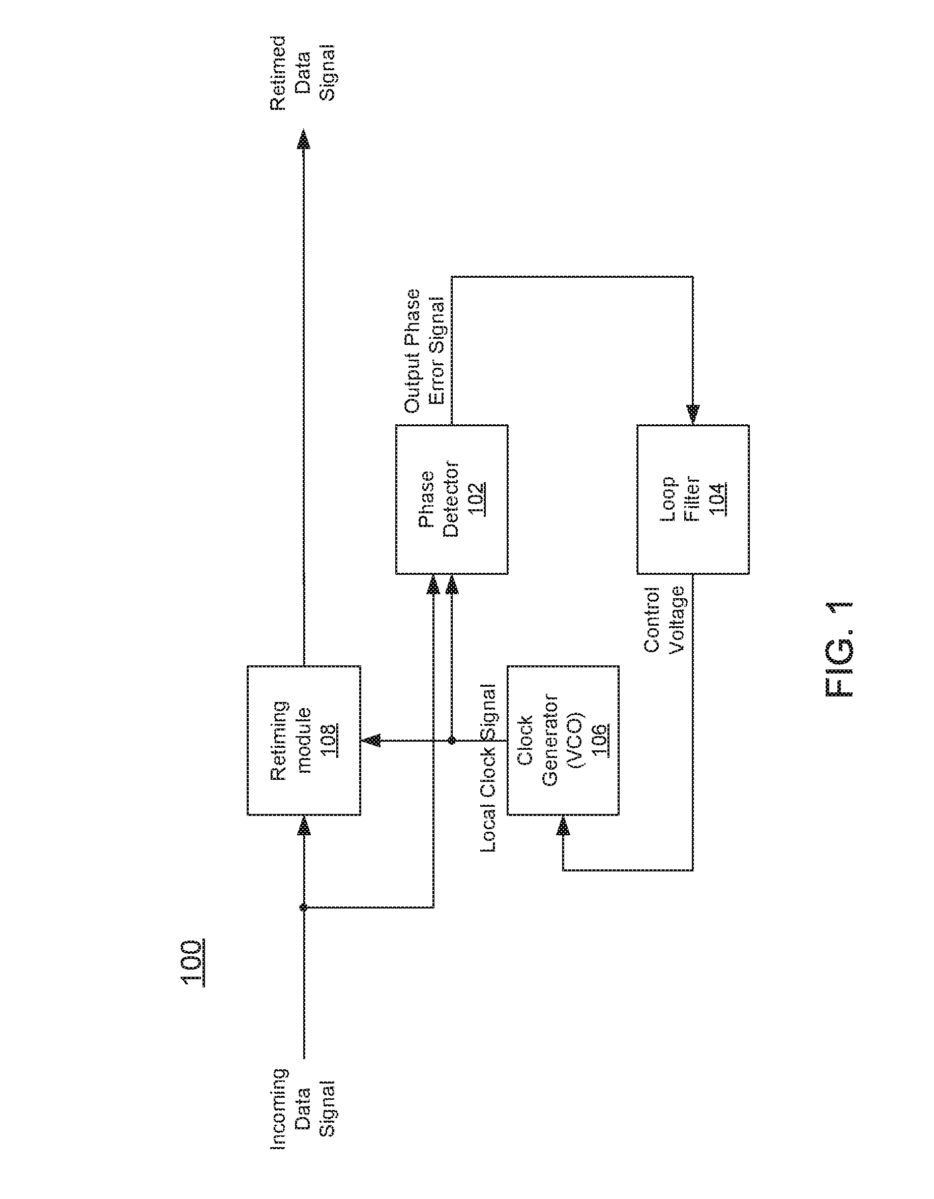 Phase tracking for clock and data recovery