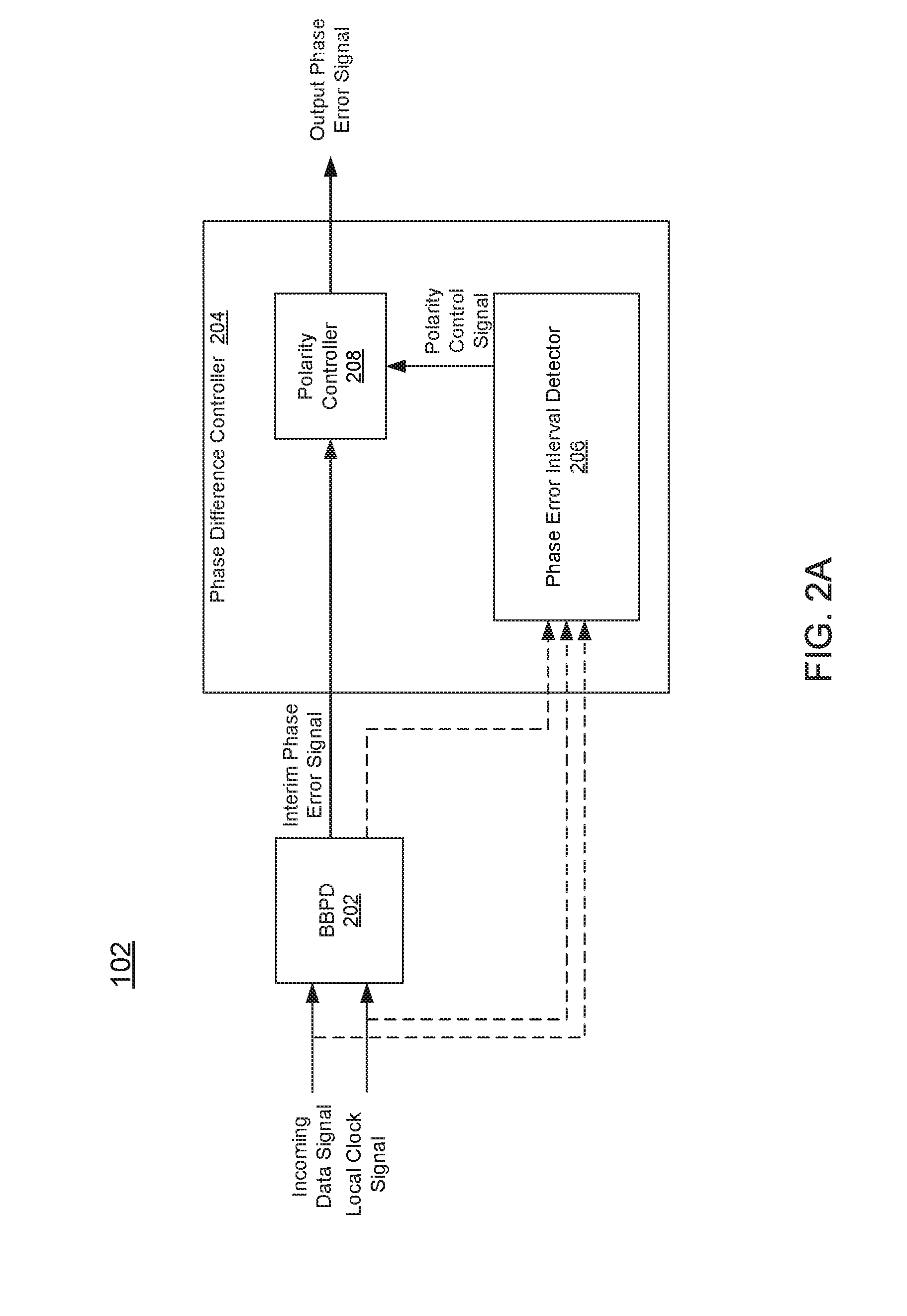 Phase tracking for clock and data recovery