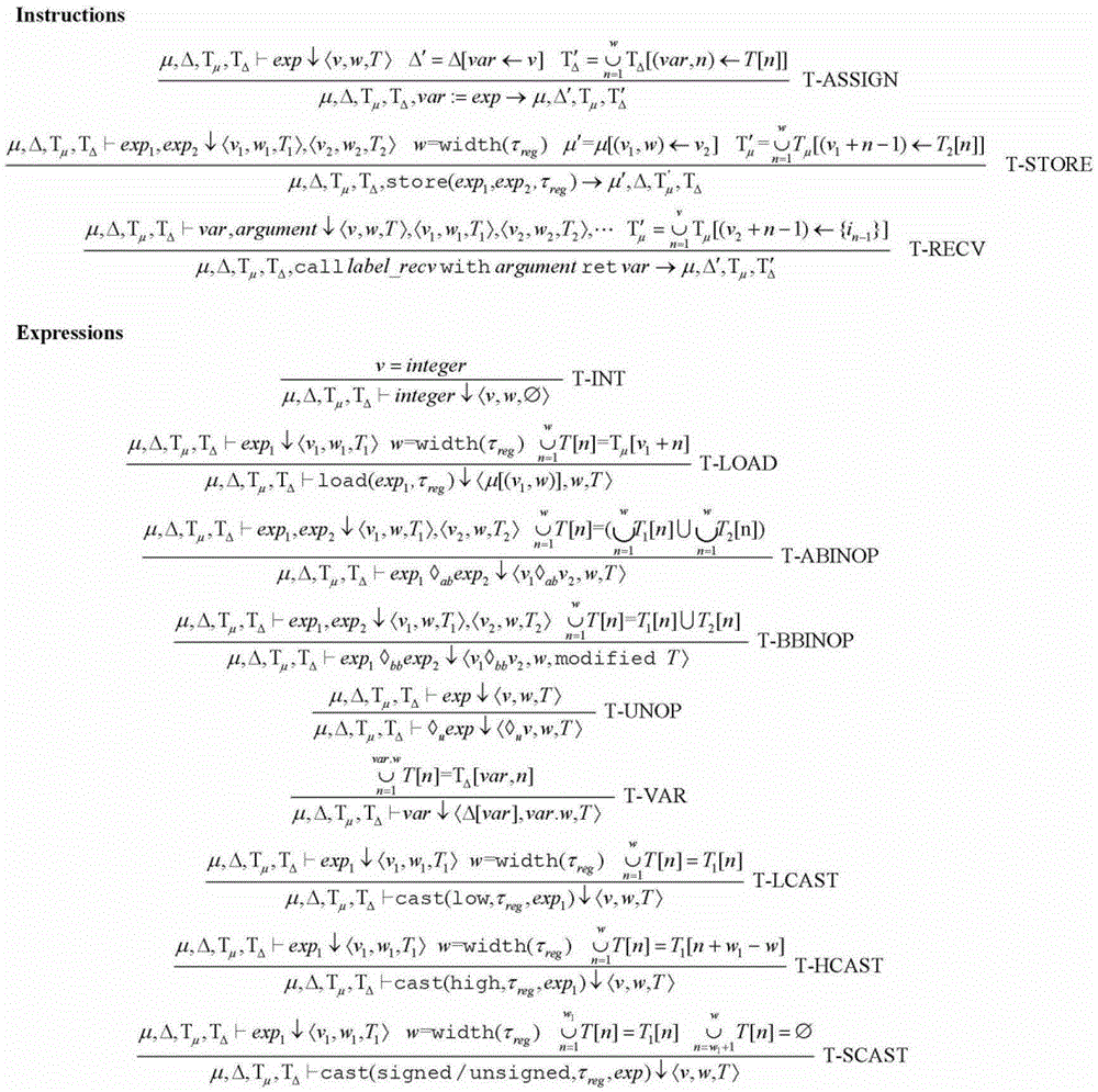 Semantic-level Protocol Format Inference Method Based on Execution Trajectory