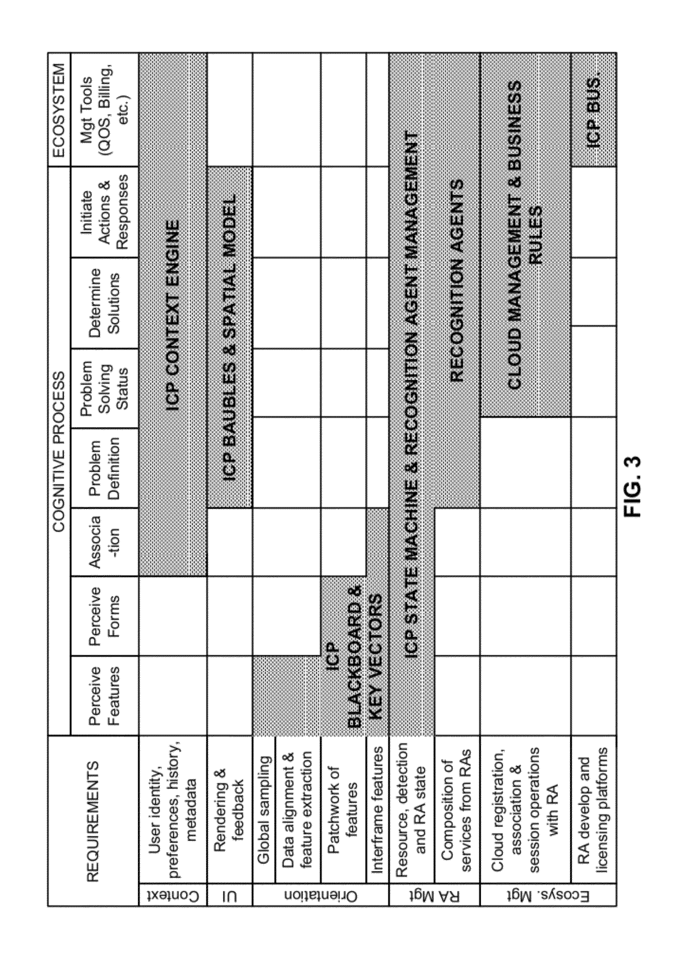 Sensor-based mobile search, related methods and systems