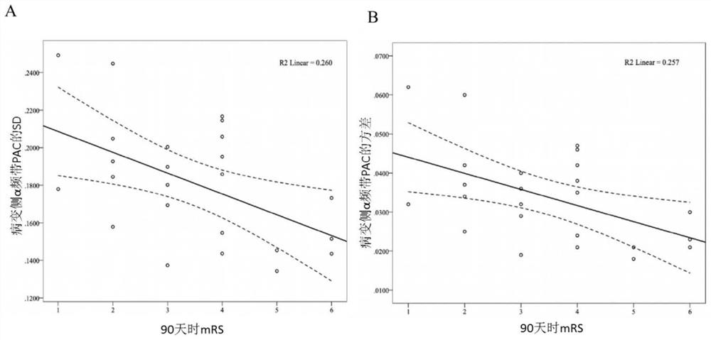 Metrics and systems for predicting prognosis in acute ischemic stroke patients undergoing revascularization therapy