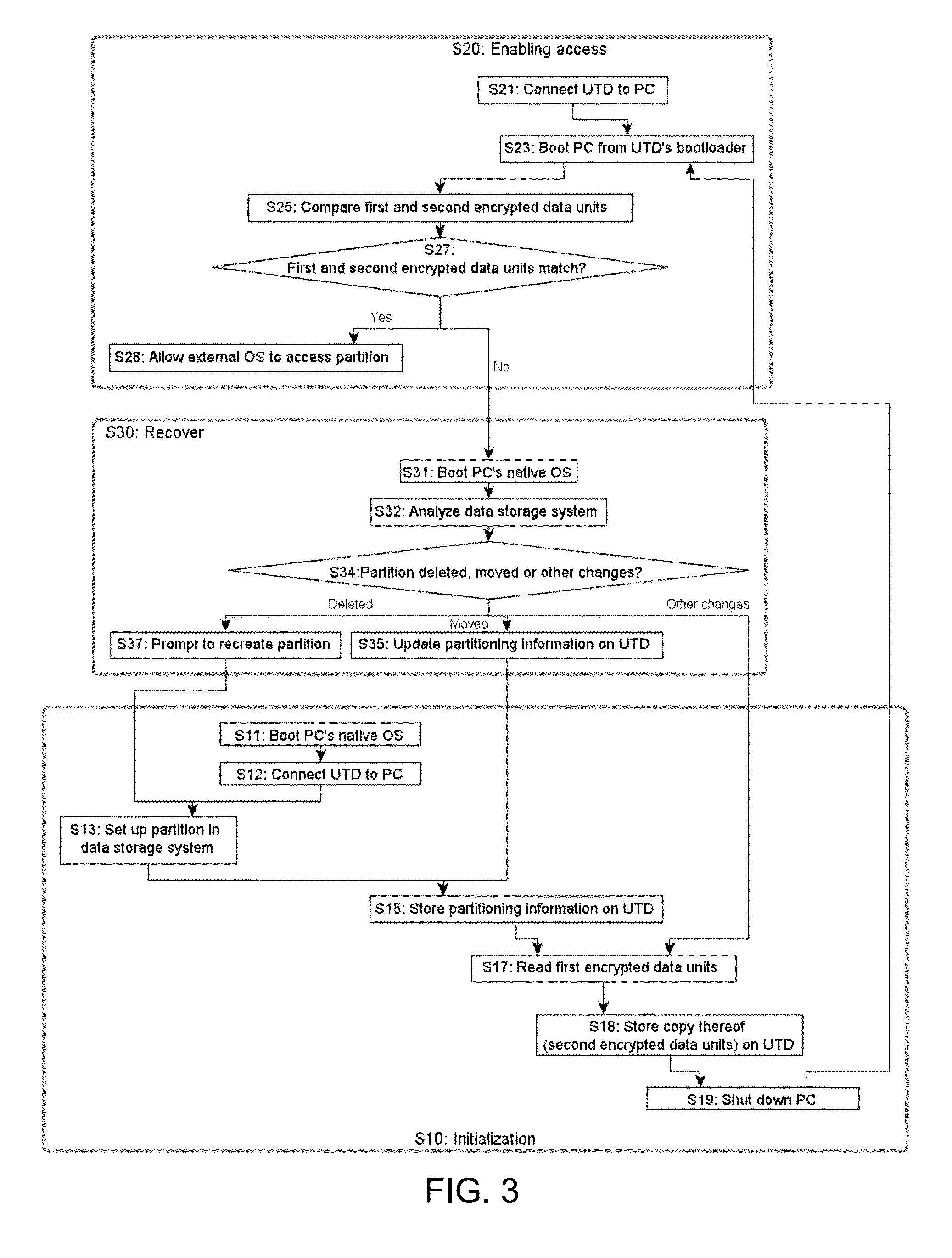 Enabling an external operating system to access encrypted data units of a data storage system