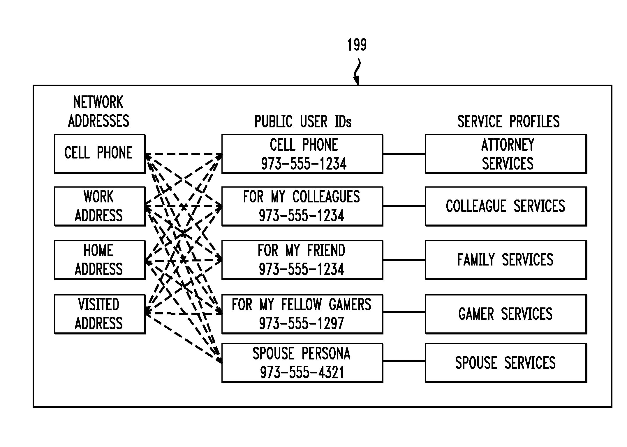System and method of providing IMS services to users on terminating non IMS devices