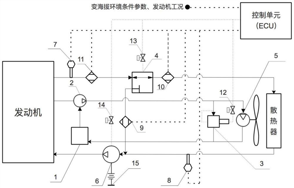 Variable Altitude Control Strategy for Variable Flow Cooling System of Diesel Engine