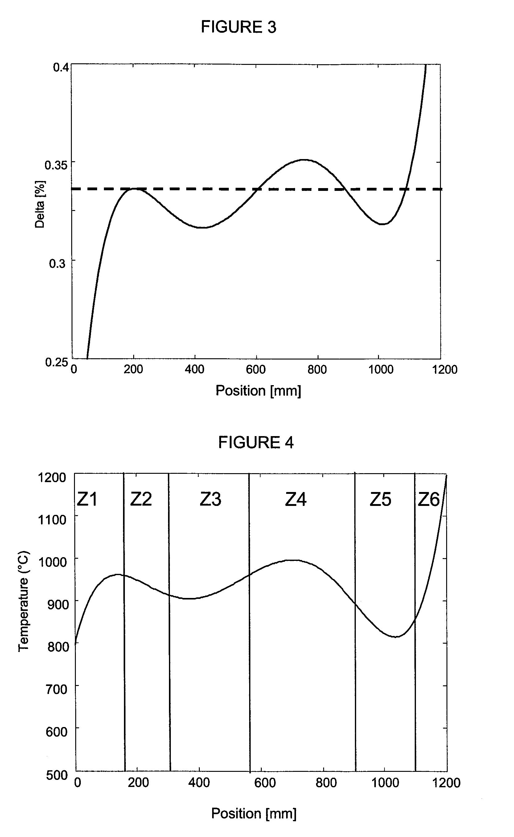 Method and device for manufacturing a primary preform for optical fibres