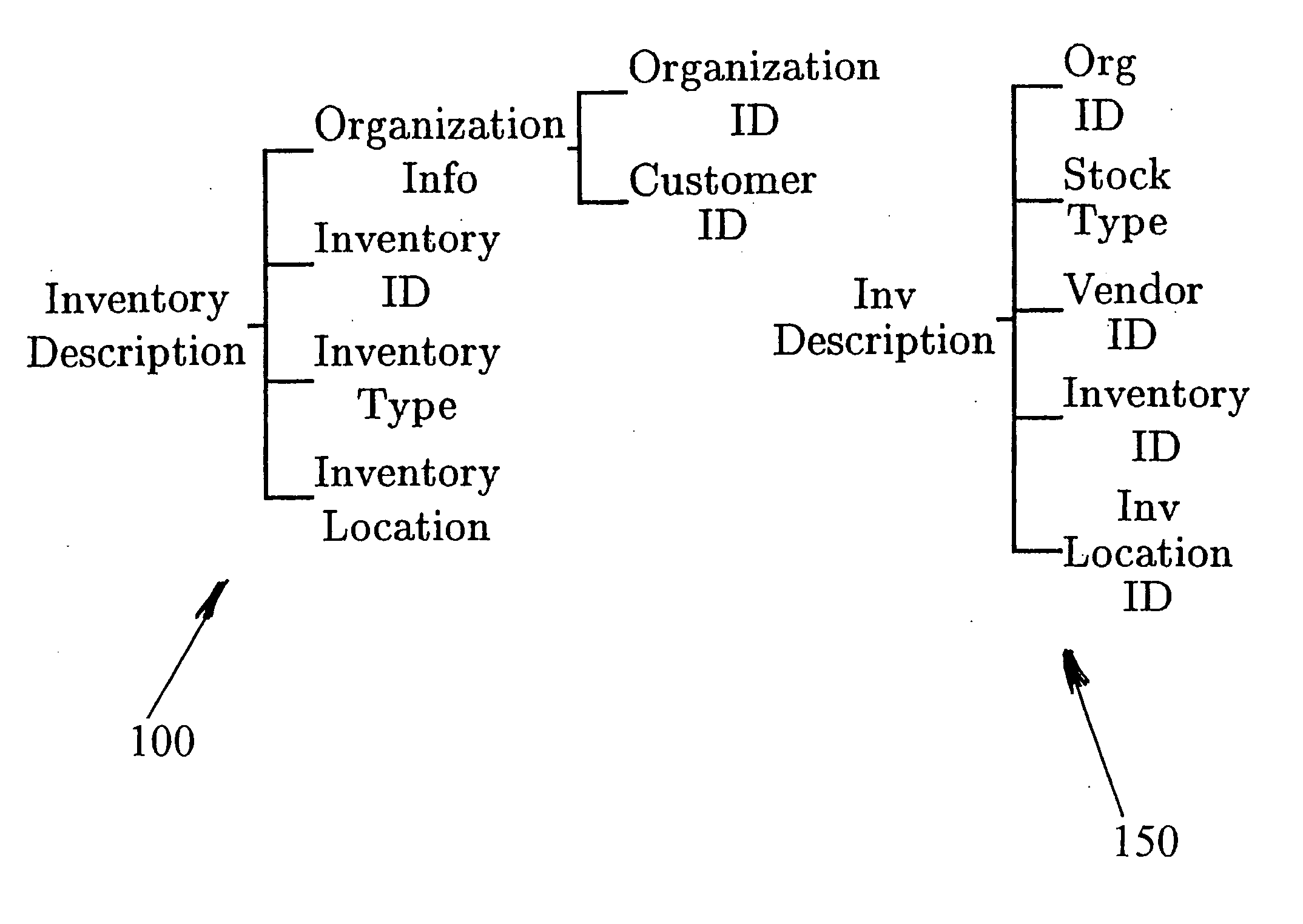 Method and apparatus for semantic search of schema repositories