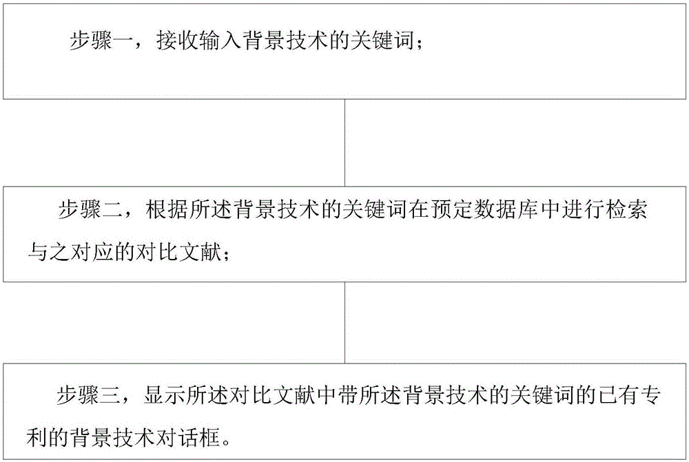 Method and device for compiling patent background technology based on big data