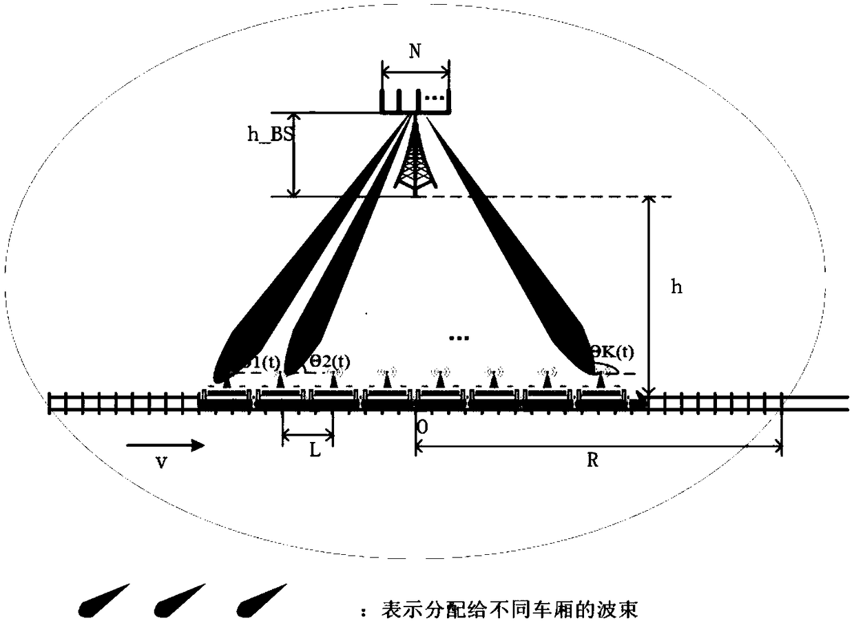 Beamforming and power distributing method for service quality guarantee of high-speed rail cars