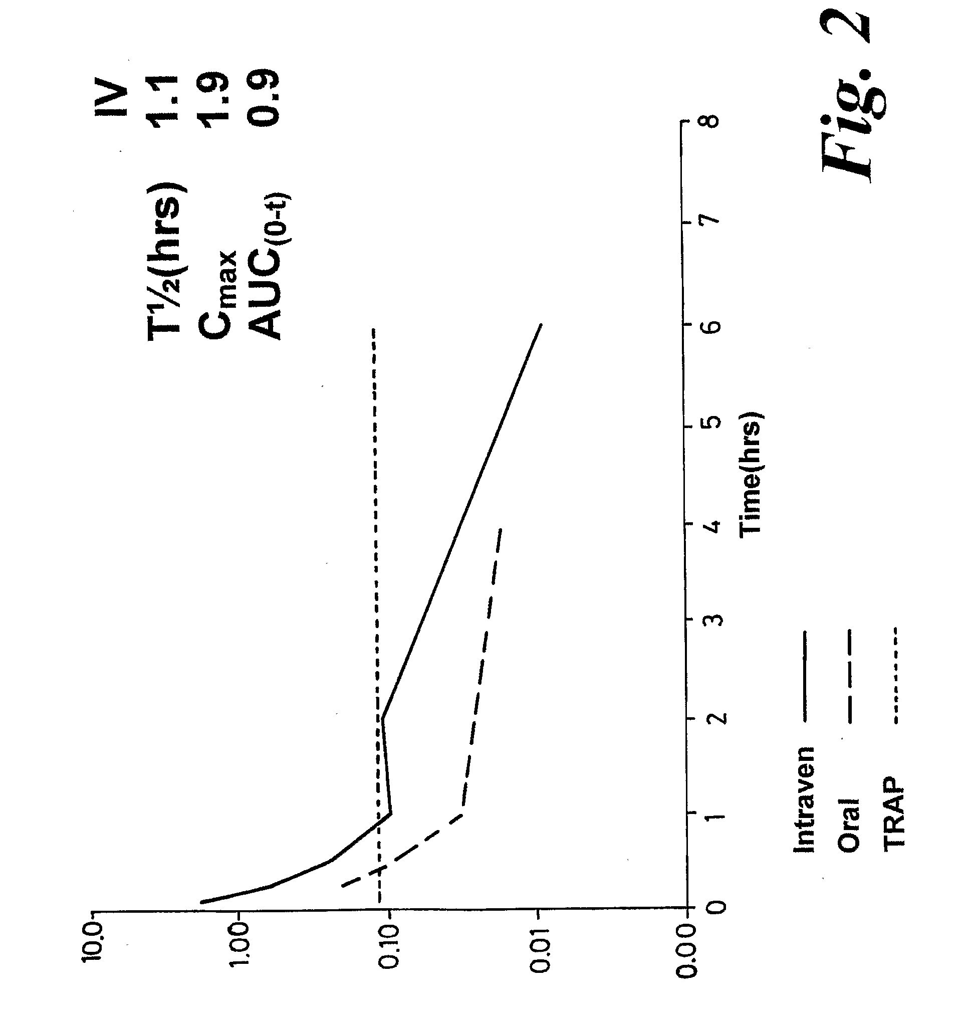 Cancer Treatment Using Specific 3,6,9-Substituted Acridines