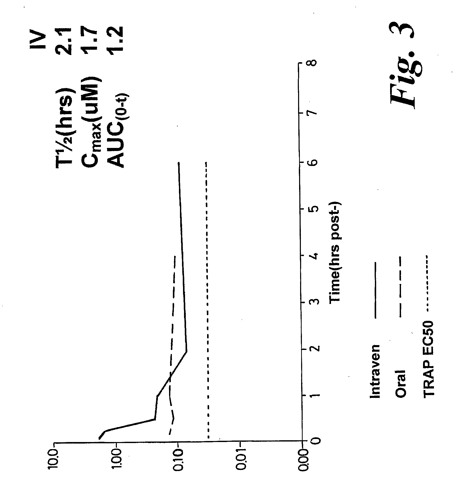 Cancer Treatment Using Specific 3,6,9-Substituted Acridines