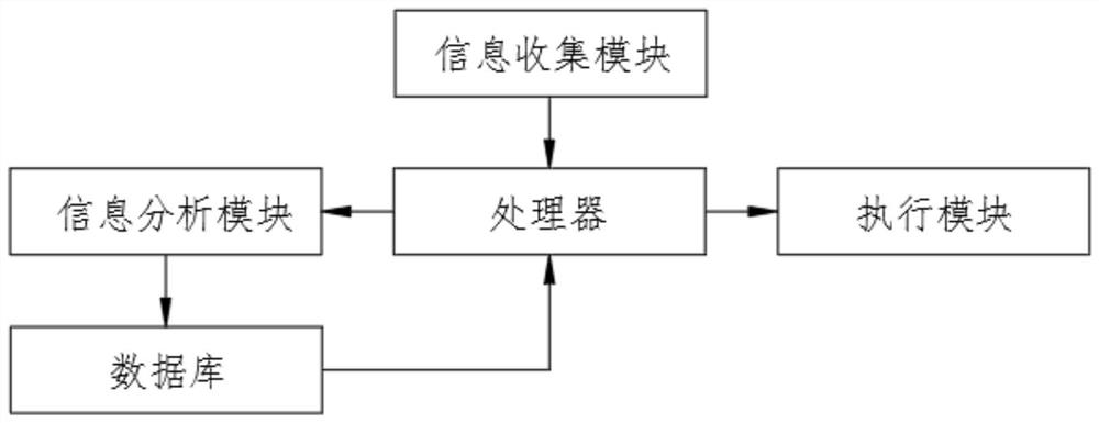 Intelligent control system for planar mobile stereo garage