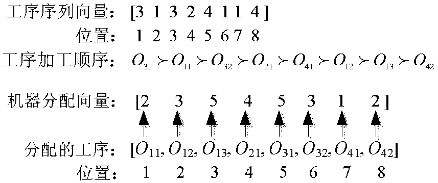 A Robust Scheduling Method for Flexible Workshop Based on Decomposition Multi-objective Evolutionary Algorithm