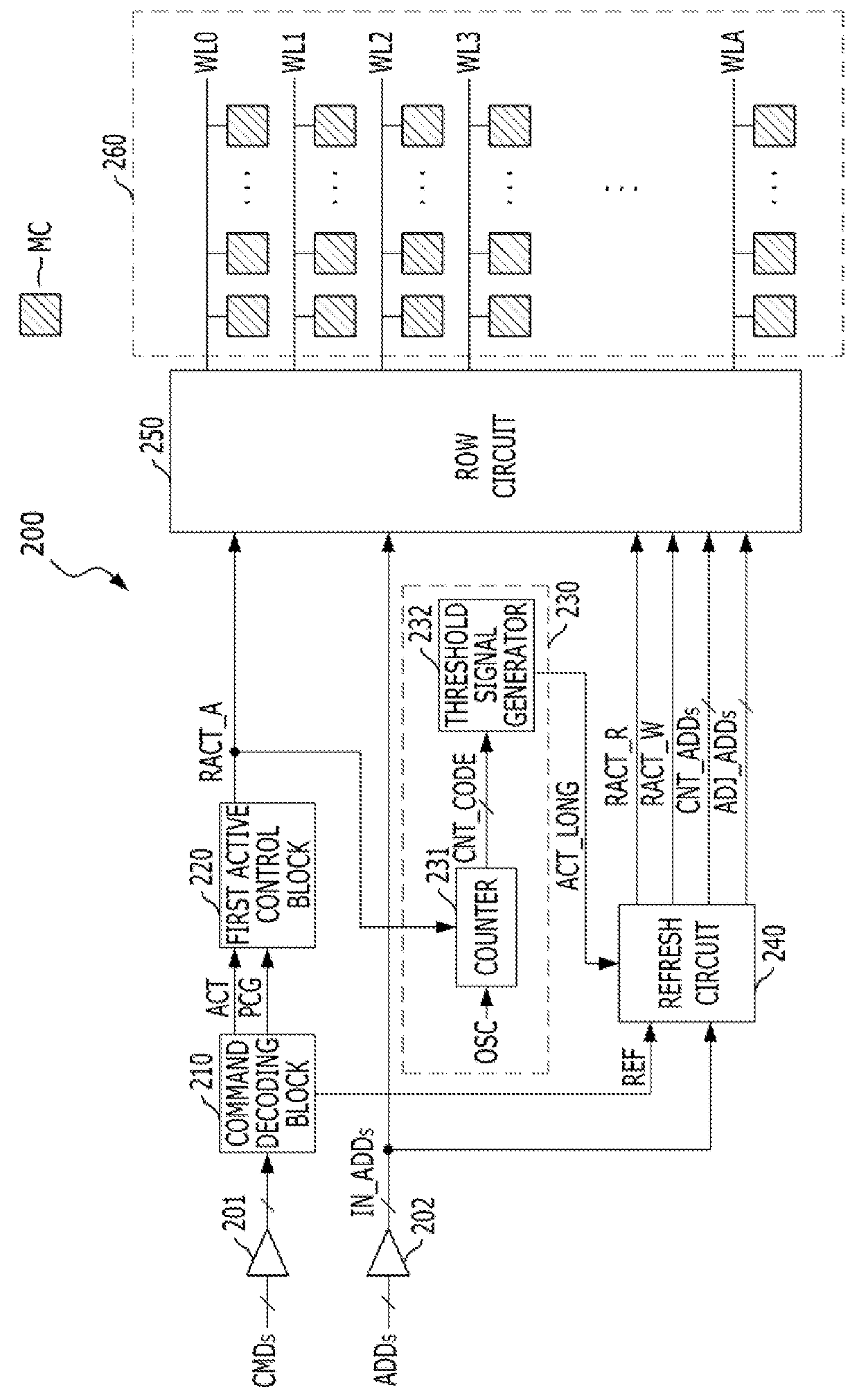 Memory and memory system including the same