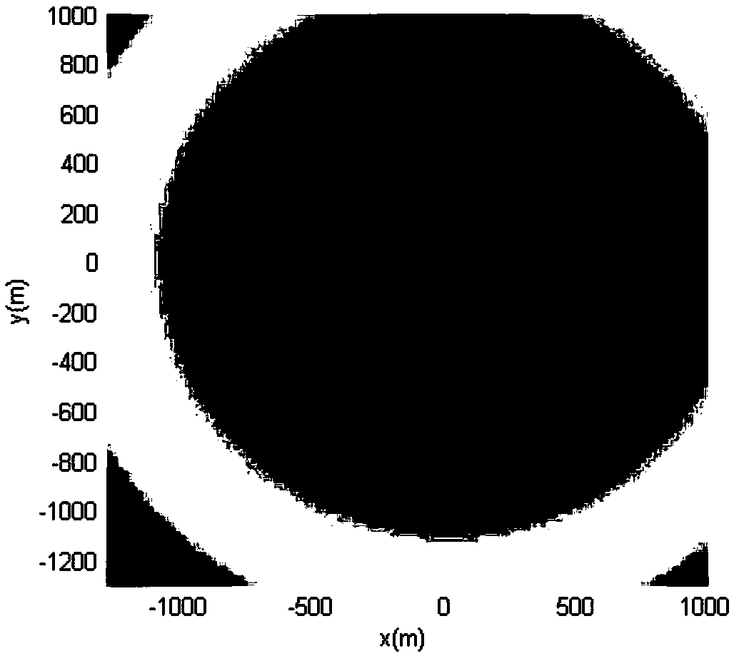 A collision avoidance control method for planetary landings based on probability