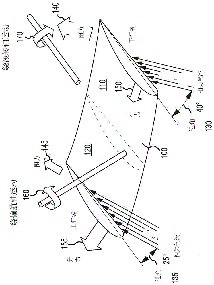 Anti-spin aircraft structure