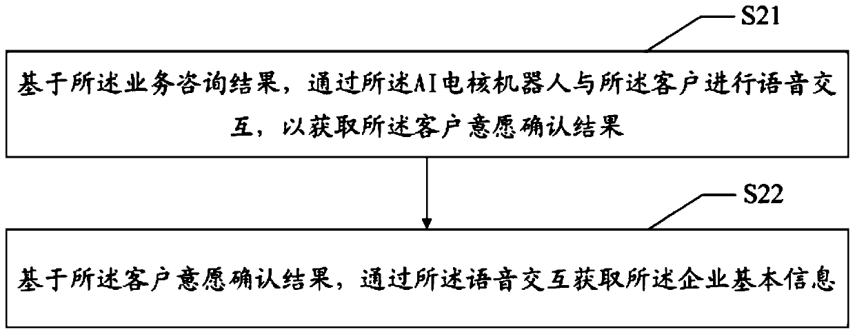 Intelligent service system driving method, device and equipment and readable storage medium