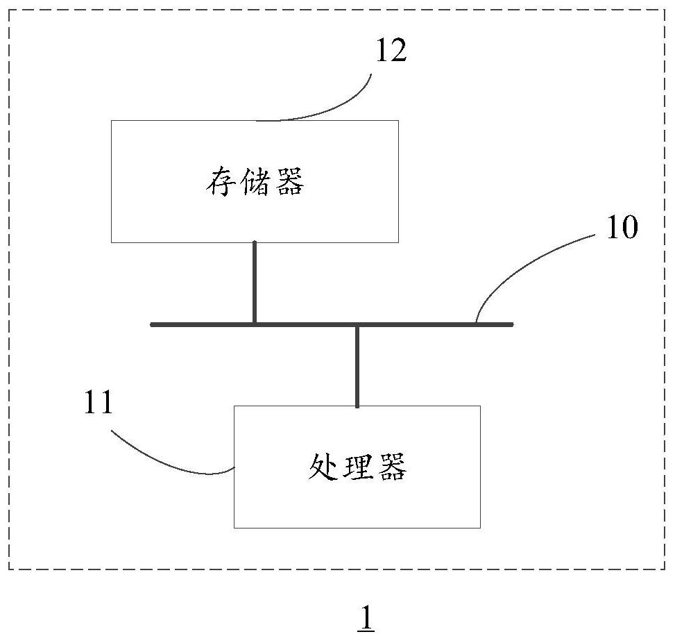 Chromaticity correction method and device of LED display screen and electronic equipment