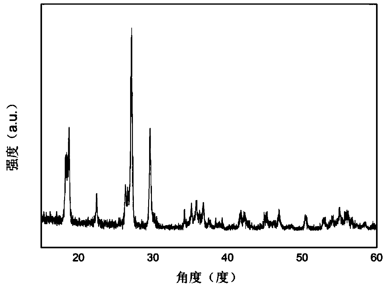 Sodium-doped lithium vanadium fluorophosphate material and preparation method and application thereof