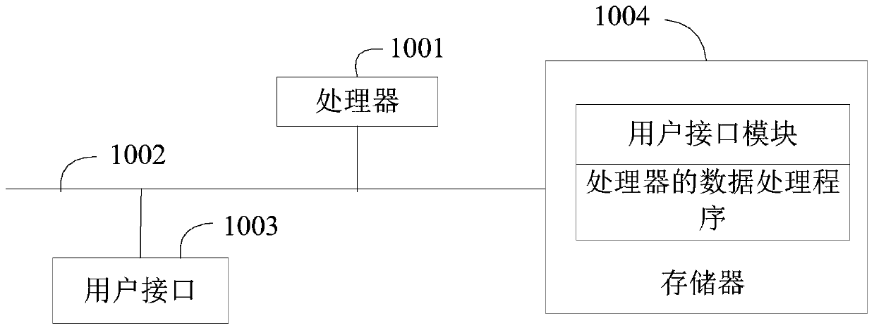 Processor, data transmission method thereof and computer readable storage medium