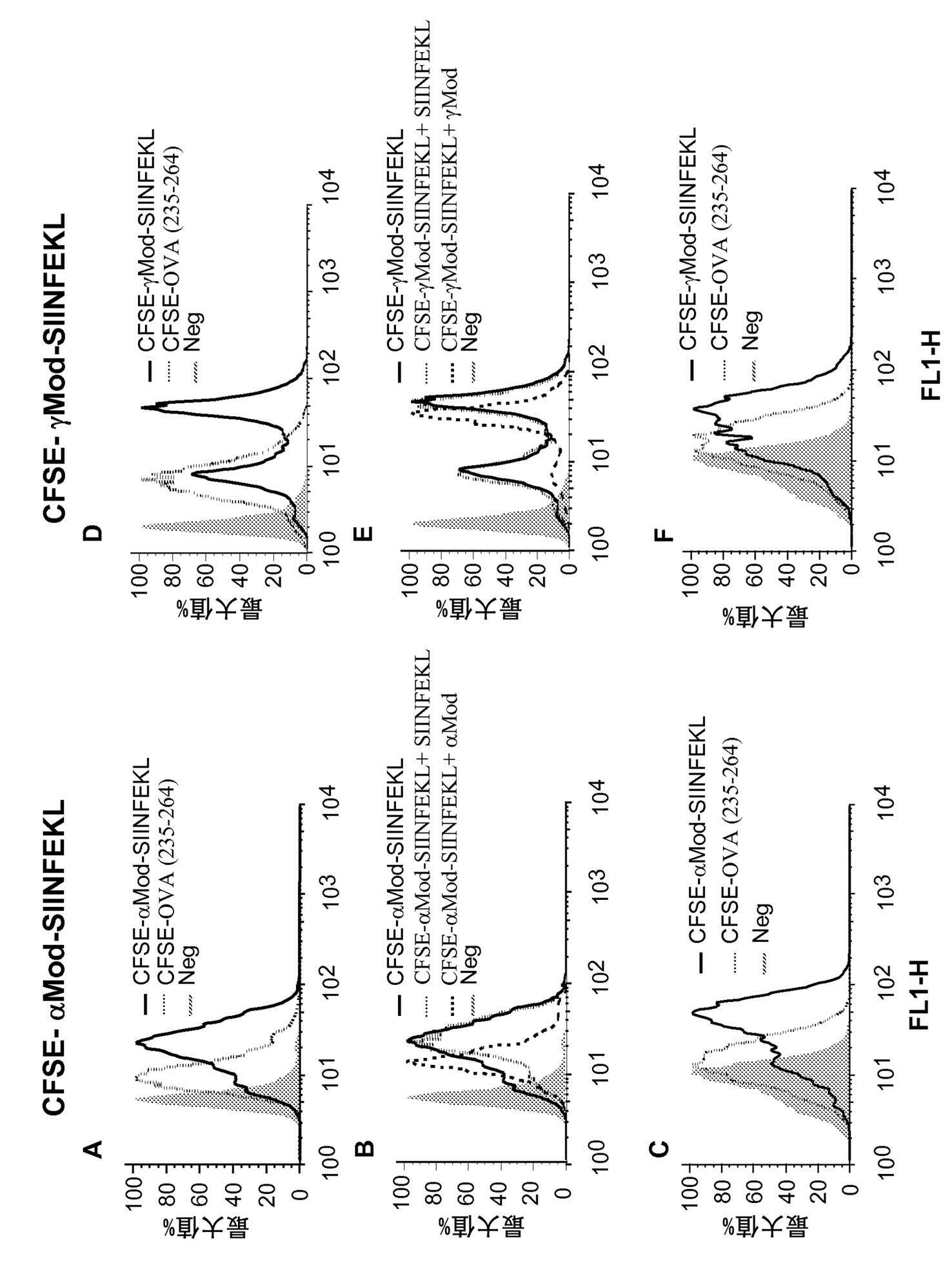 Use of phenol-soluble modulins for vaccine development