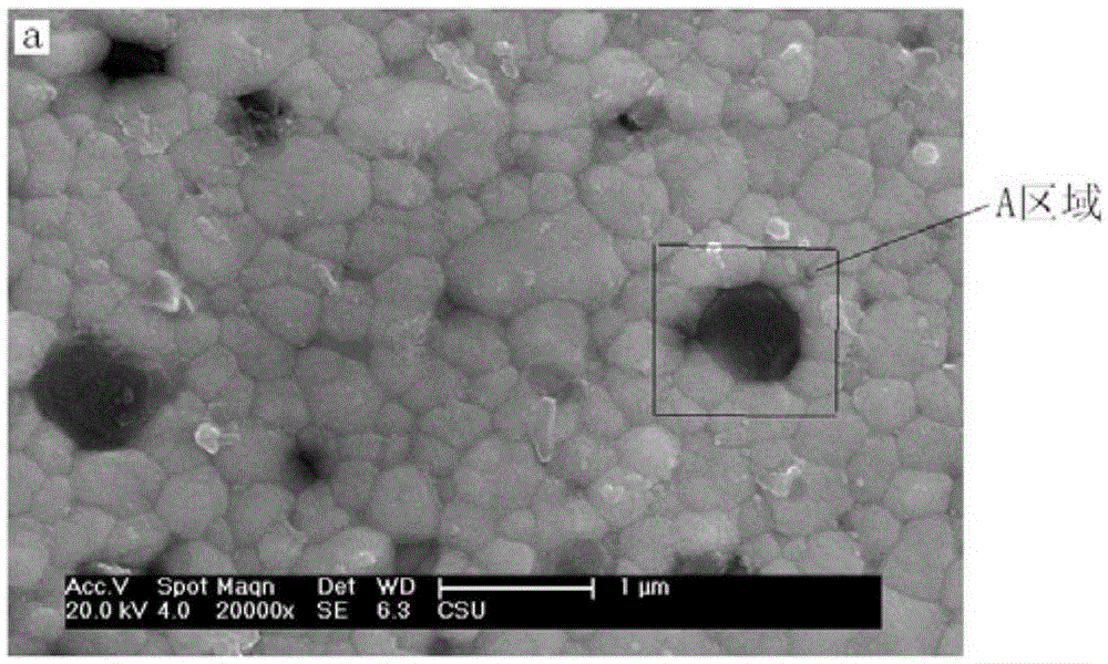 A kind of zirconia composite ceramics and preparation method thereof