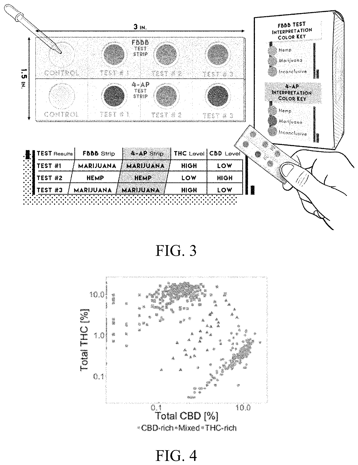 Materials and methods for field testing of cannabis samples