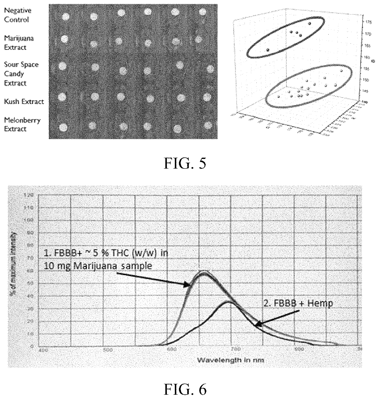 Materials and methods for field testing of cannabis samples