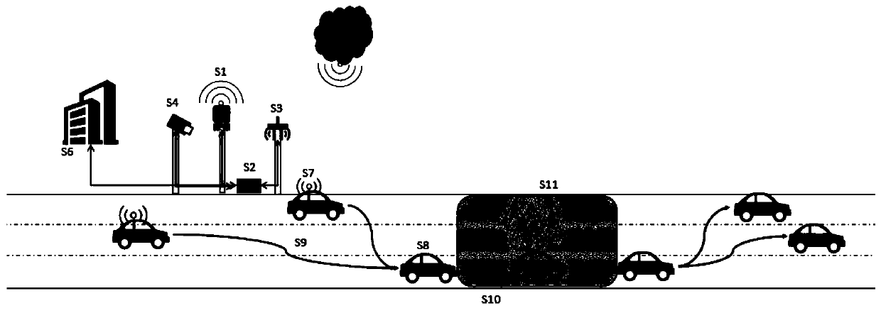 Method for automatically generating vehicle safe driving guarantee scheme based on multi-data fusion
