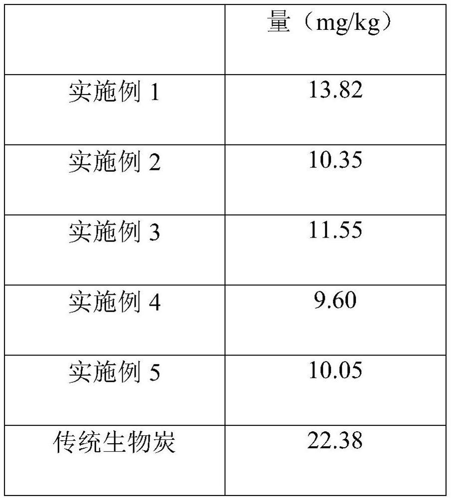 A method for repairing heavy metal cadmium farmland soil by using stabilized repair material