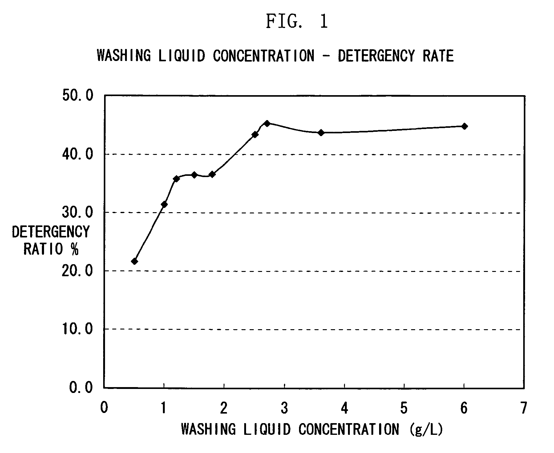 Surfactant-free detergent composition comprising an anti-soil redeposition agent