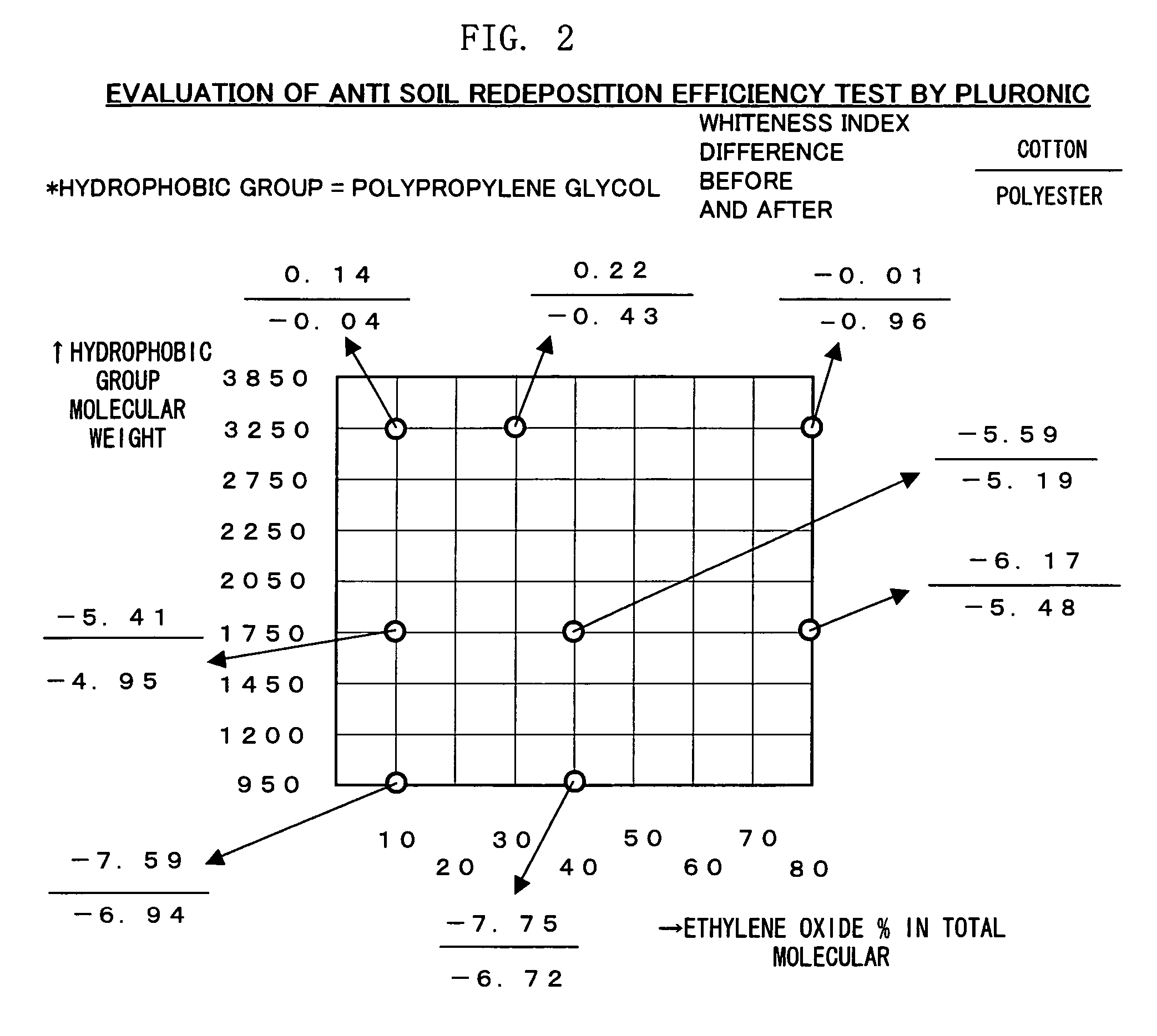 Surfactant-free detergent composition comprising an anti-soil redeposition agent